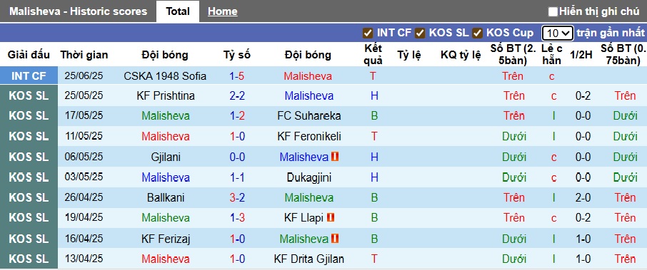 Nhận định, soi kèo Malisheva vs Vikingur Reykjavik, 01h15 ngày 11/7: Kinh nghiệm vẫn hơn! - Ảnh 2