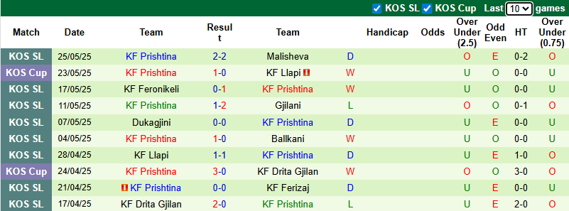 Nhận định, soi kèo Sheriff Tiraspol vs Prishtina, 0h00 ngày 11/7: Khách cầu hòa - Ảnh 3