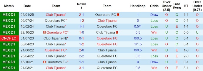 Nhận định, soi kèo Club Tijuana vs Club Tijuana, 10h05 ngày 12/7: Phong độ đang lên - Ảnh 4