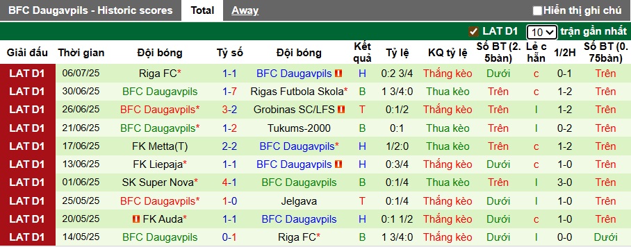 Nhận định, soi kèo Vllaznia Shkoder vs Daugavpils, 01h00 ngày 11/7: Bắt nạt tân binh - Ảnh 1