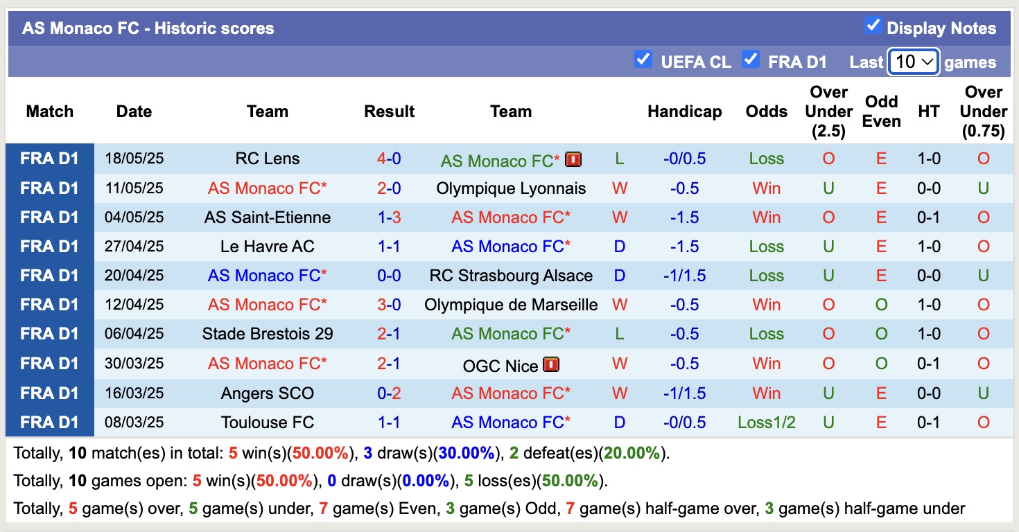 Nhận định, soi kèo AS Monaco vs Cercle Brugge, 16h00 ngày 11/7: Trái đắng xa nhà - Ảnh 2