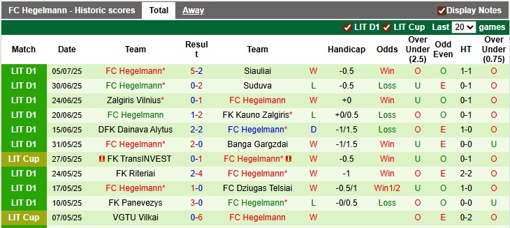 Nhận định, soi kèo St Patrick's vs Hegelmann, 1h45 ngày 11/7: Chủ nhà kém cỏi - Ảnh 2