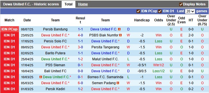 Nhận định, soi kèo Dewa United vs Port FC, 15h30 ngày 10/7: Hòa là đủ - Ảnh 1