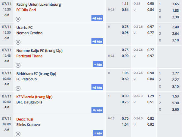 Nhận định, soi kèo Decic Tuzi vs Sileks Kratovo, 1h00 ngày 11/7: Khách tự tin - Ảnh 1