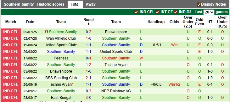 Nhận định, soi kèo ARYAN Club vs Southern Samity, 16h30 ngày 10/7: Điểm số đầu tiên - Ảnh 2