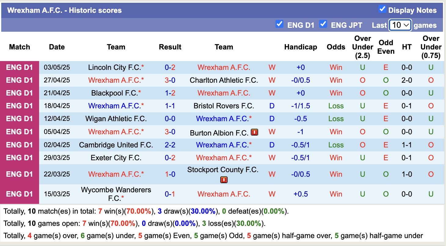 Nhận định, soi kèo Melbourne Victory vs Wrexham, 16h30 ngày 11/7: Tin vào Wrexham - Ảnh 4