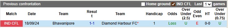 Nhận định, soi kèo Bhawanipore vs Diamond Harbour, 16h30 ngày 10/7: Những vị khách khó xơi - Ảnh 3