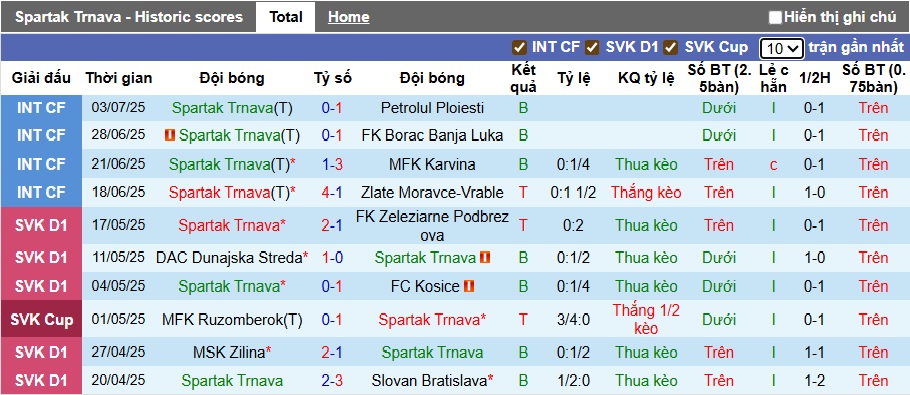 Nhận định, soi kèo Spartak Trnava vs Hacken, 01h15 ngày 11/7: Ca khúc khải hoàn - Ảnh 2
