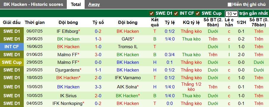 Nhận định, soi kèo Spartak Trnava vs Hacken, 01h15 ngày 11/7: Ca khúc khải hoàn - Ảnh 1