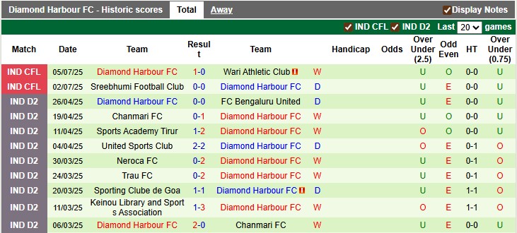 Nhận định, soi kèo Bhawanipore vs Diamond Harbour, 16h30 ngày 10/7: Những vị khách khó xơi - Ảnh 2