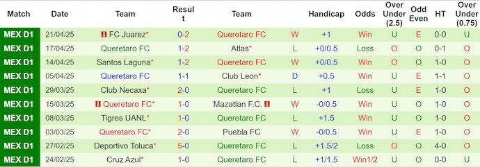 Nhận định, soi kèo Club Tijuana vs Club Tijuana, 10h05 ngày 12/7: Phong độ đang lên - Ảnh 3