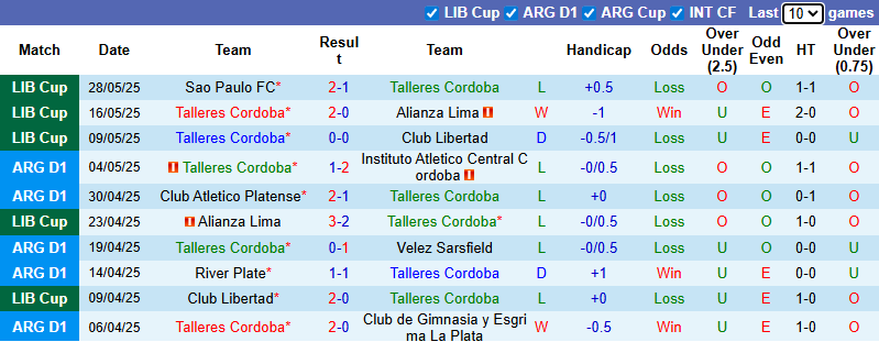 Nhận định, soi kèo Talleres Cordoba vs San Lorenzo, 6h00 ngày 12/7: Tin vào khách - Ảnh 2