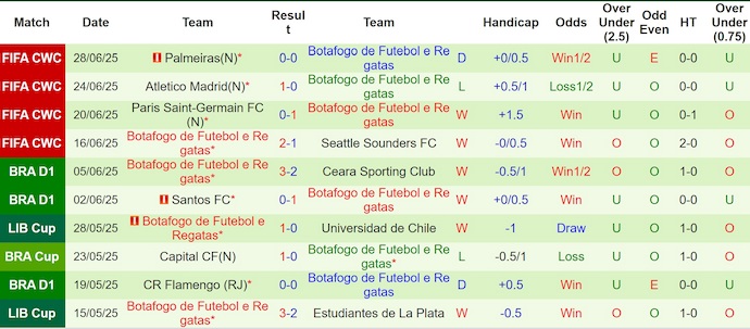 Nhận định, soi kèo Vasco da Gama vs Botafogo, 4h30 ngày 13/7: Không dễ cho khách - Ảnh 3