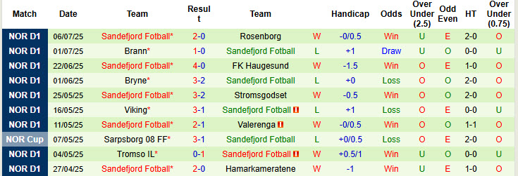 Nhận định, soi kèo Bodo Glimt vs Sandefjord, 21h00 ngày 12/7: Nhà vua sao nhãng - Ảnh 3