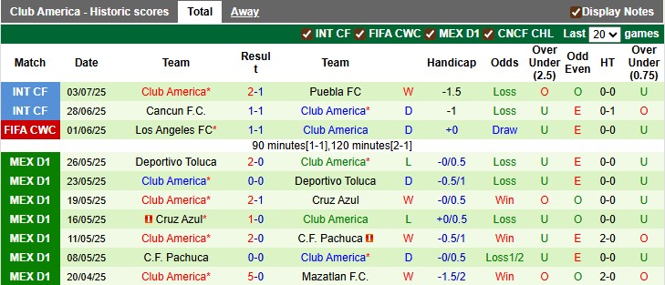 Nhận định, soi kèo Juarez vs Club America, 10h00 ngày 12/7: Nhà vua gặp khó - Ảnh 2