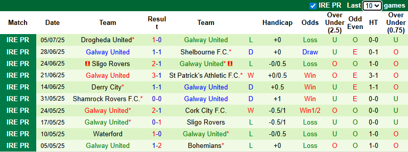 Nhận định, soi kèo Bohemians vs Galway United, 1h45 ngày 12/7: Khách khởi sắc - Ảnh 3