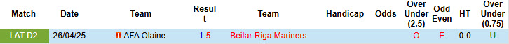 Nhận định, soi kèo Beitar Riga Mariners vs AFA Olaine, 23h00 ngày 11/7: Dễ dàng giành vé - Ảnh 3
