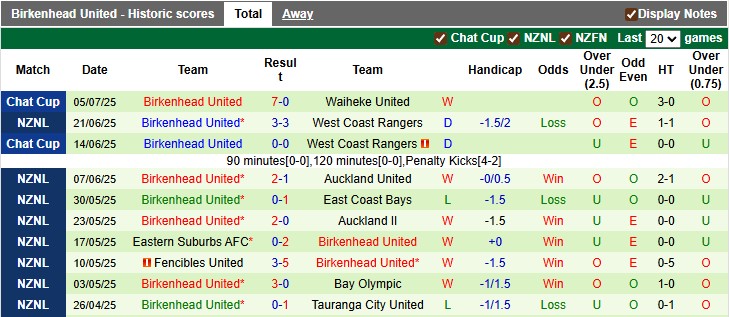 Nhận định, soi kèo Manurewa vs Birkenhead United, 10h00 ngày 12/7: Hội tan - Ảnh 3