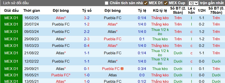 Nhận định, soi kèo Puebla vs Atlas, 08h00 ngày 12/7: Ca khúc khải hoàn - Ảnh 3