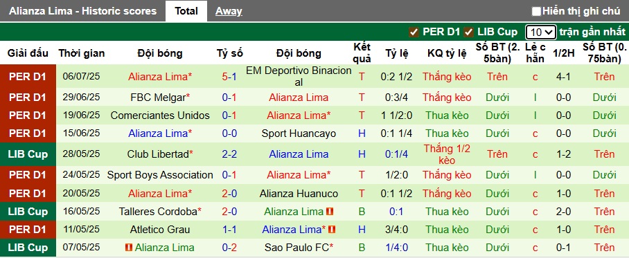 Nhận định, soi kèo Cajamarca vs Alianza Lima, 03h00 ngày 13/7: Níu giữ hy vọng vô địch - Ảnh 3