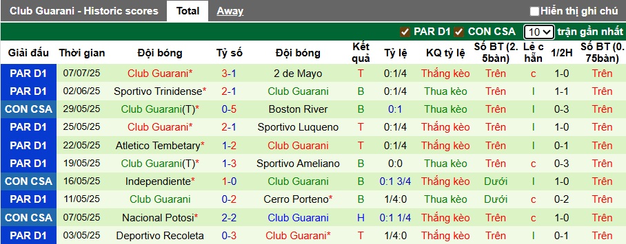 Nhận định, soi kèo Nacional vs Guarani, 04h00 ngày 13/7: Chia điểm - Ảnh 3