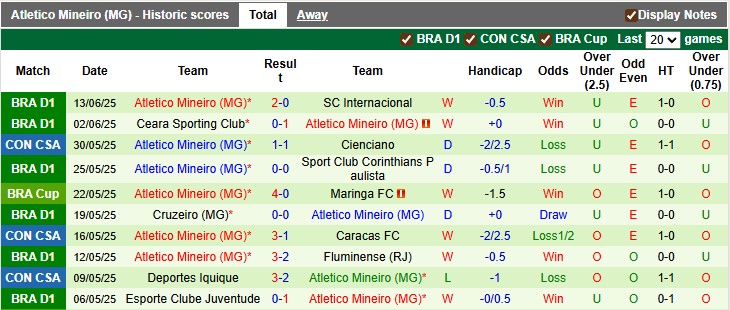 Nhận định, soi kèo Bahia vs Atletico Mineiro, 7h00 ngày 13/7: Chủ nhà gặp khó - Ảnh 2
