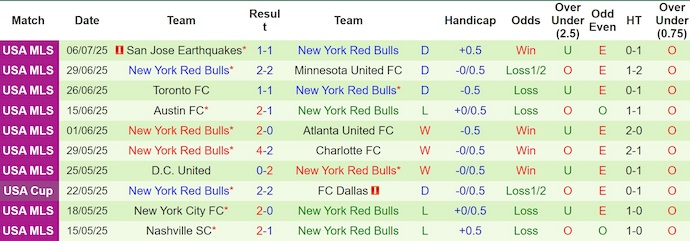 Nhận định, soi kèo Philadelphia vs New York RB, 6h30 ngày 13/7: Tìm lại vị thế - Ảnh 3