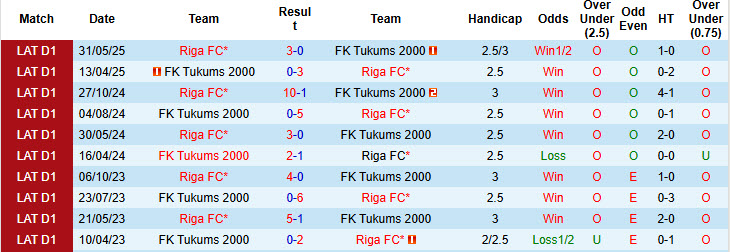 Nhận định, soi kèo Riga FC vs Tukums, 22h00 ngày 12/7: Sức mạnh không thể ngăn cản - Ảnh 4
