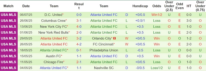 Nhận định, soi kèo Toronto FC vs Atlanta United, 6h30 ngày 13/7: Ưu thế sân nhà - Ảnh 3