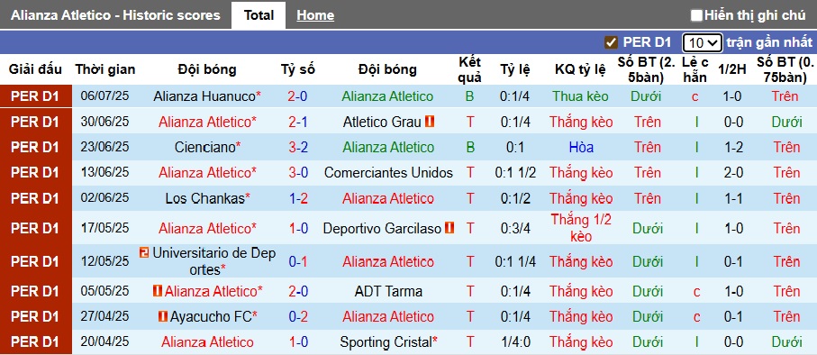 Nhận định, soi kèo Alianza Atletico vs Sport Boys, 03h30 ngày 13/7: Bệ phóng sân nhà - Ảnh 4