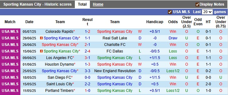 Nhận định, soi kèo Sporting Kansas vs Seattle Sounders, 7h30 ngày 13/7: Muôn vàn khó khăn - Ảnh 1