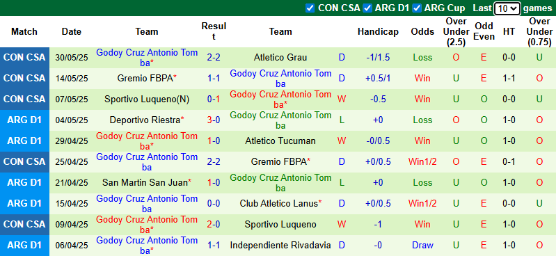Nhận định, soi kèo Rosario Central vs Godoy Cruz, 2h00 ngày 13/7: - Ảnh 3
