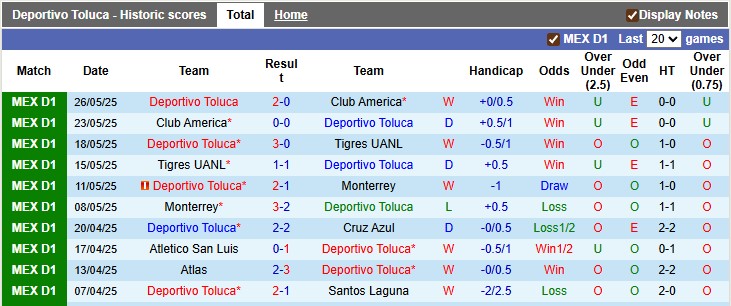 Nhận định, soi kèo Toluca vs Necaxa, 8h00 ngày 13/7: Chủ nhà vẫn hơn - Ảnh 1
