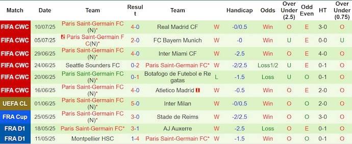 Nhận định, soi kèo Chelsea vs PSG, 2h00 ngày 14/7: Siêu cúp châu Âu kiểu mới - Ảnh 3