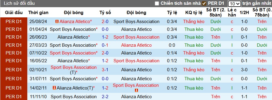 Nhận định, soi kèo Alianza Atletico vs Sport Boys, 03h30 ngày 13/7: Bệ phóng sân nhà - Ảnh 2