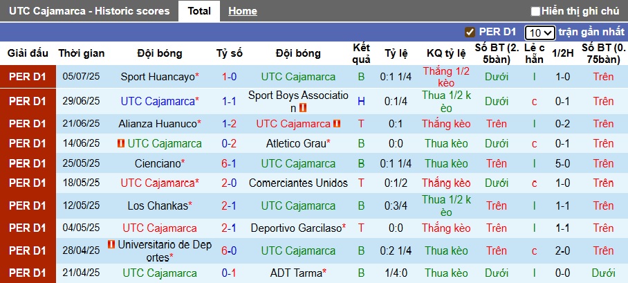 Nhận định, soi kèo Cajamarca vs Alianza Lima, 03h00 ngày 13/7: Níu giữ hy vọng vô địch - Ảnh 4