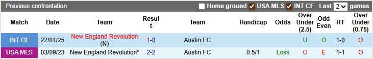 Nhận định, soi kèo Austin vs New England, 7h30 ngày 13/7: Những vị khách khó chịu - Ảnh 3