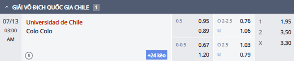 Nhận định, soi kèo Universidad de Chile vs Colo Colo, 2h00 ngày 13/7: Đối thủ kị rơ - Ảnh 1