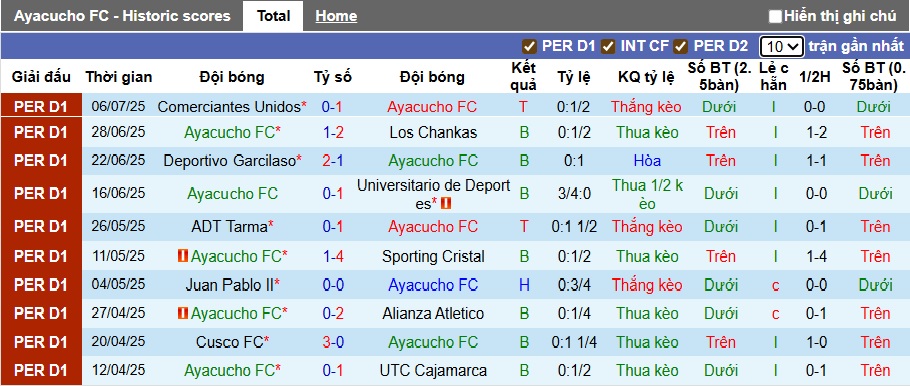 Nhận định, soi kèo Ayacucho vs Cienciano, 01h15 ngày 14/7: Khách chiếm ưu thế - Ảnh 4
