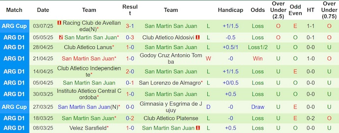 Nhận định, soi kèo Atletico Tucuman vs San Martin, 2h30 ngày 14/7: Khó có bất ngờ - Ảnh 3