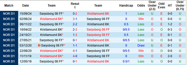 Nhận định, soi kèo Kristiansund vs Sarpsborg, 22h00 ngày 13/7: Khách vui vẻ ra về - Ảnh 6