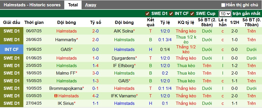 Nhận định, soi kèo Hacken vs Halmstads, 23h30 ngày 13/7: Chủ nhà tiếp đà thăng hoa - Ảnh 3