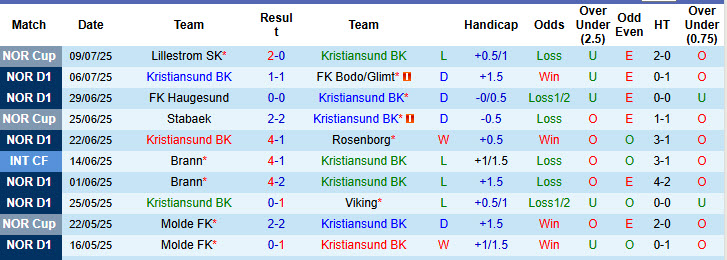 Nhận định, soi kèo Kristiansund vs Sarpsborg, 22h00 ngày 13/7: Khách vui vẻ ra về - Ảnh 4