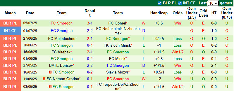 Nhận định, soi kèo Uni X-Labs Minsk vs FC Smorgon, 22h30 ngày 13/7: Tiếp đà hưng phấn - Ảnh 3