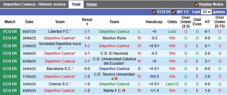 Nhận định, soi kèo Deportivo Cuenca vs Delfin, 6h00 ngày 14/7: Chủ nhà ra oai - Ảnh 1