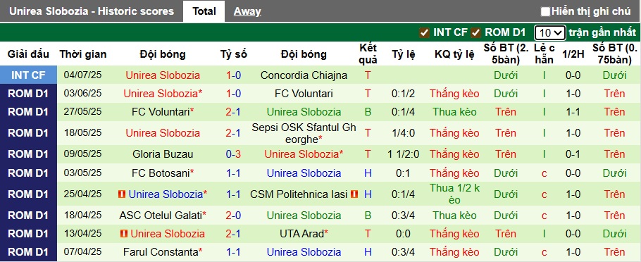 Nhận định, soi kèo CFR Cluj vs Unirea Slobozia, 01h30 ngày 14/7: Chủ nhà ra quân thuận lợi - Ảnh 3