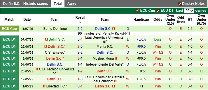 Nhận định, soi kèo Deportivo Cuenca vs Delfin, 6h00 ngày 14/7: Chủ nhà ra oai - Ảnh 2
