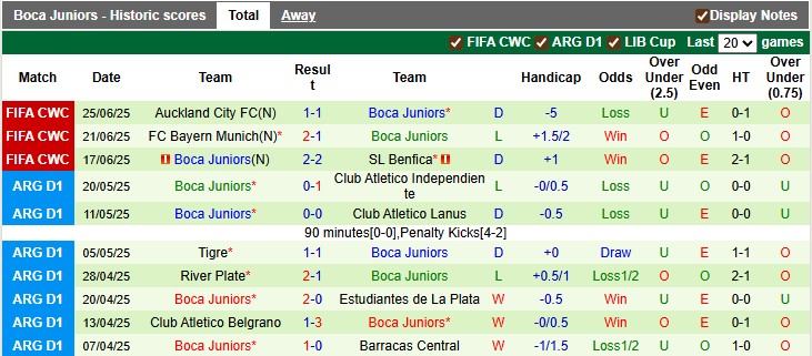 Nhận định, soi kèo Argentinos Juniors vs Boca Juniors, 4h45 ngày 14/7: Khó cho nhà vua - Ảnh 2