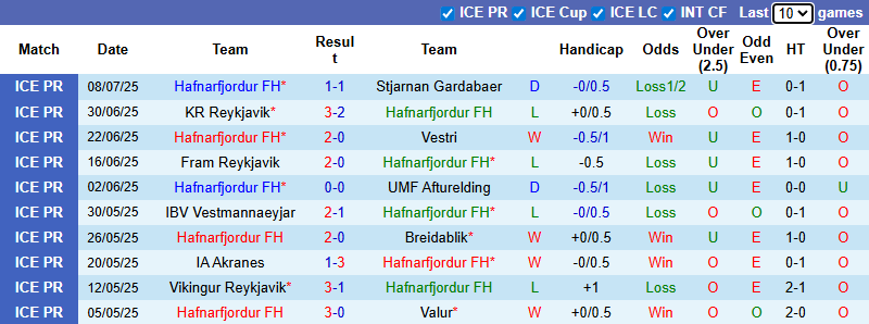 Nhận định, soi kèo Hafnarfjordur vs KA Akureyri, 23h00 ngày 13/7: Tin vào khách - Ảnh 2
