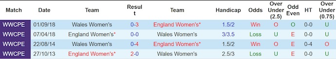 Nhận định, soi kèo Nữ Anh vs Nữ Wales, 2h00 ngày 14/7: Đè bẹp đối thủ - Ảnh 4